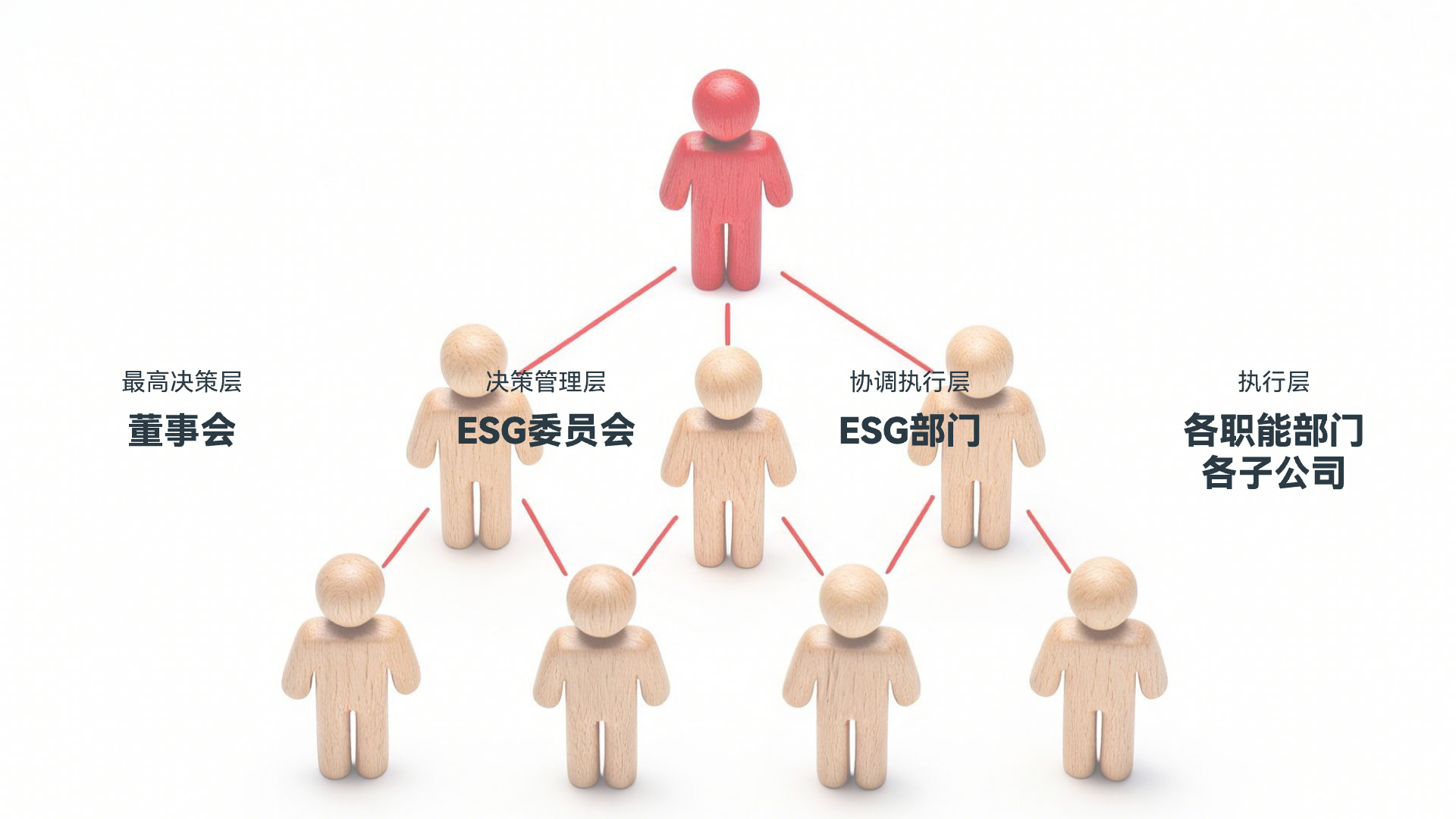 ESG報告