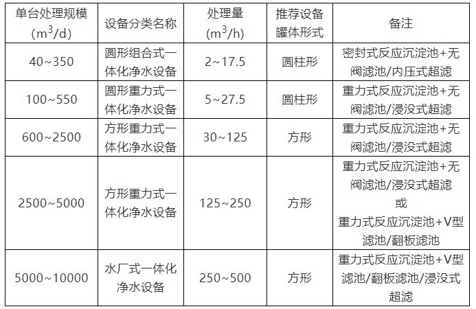 凈水設備1.png 凈水設備1.png